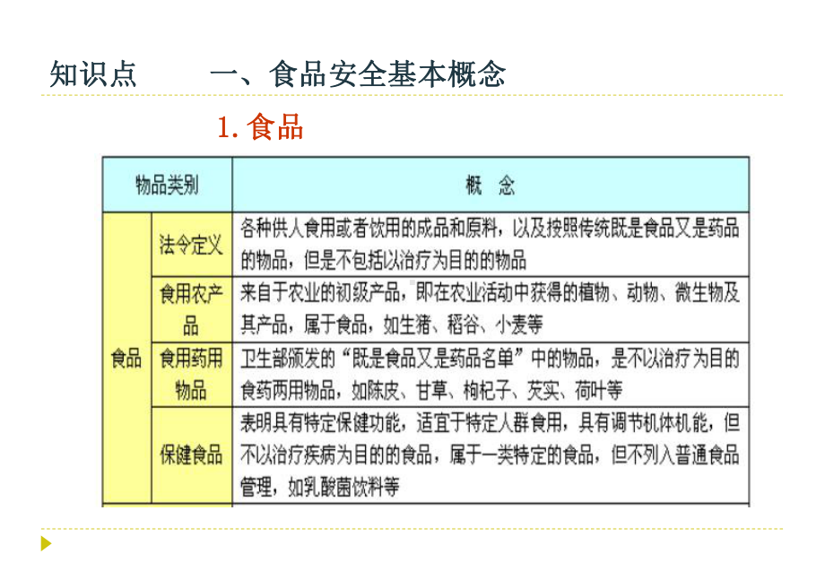 情境121食物中毒事故的预防课件.ppt_第3页