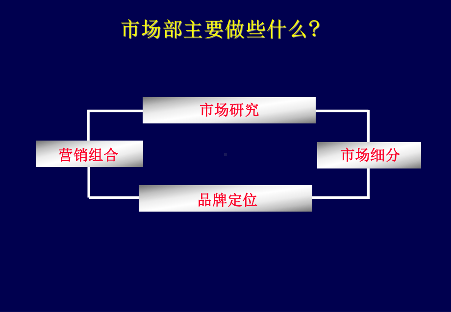 新营销、新组织、新战略课件.ppt_第2页