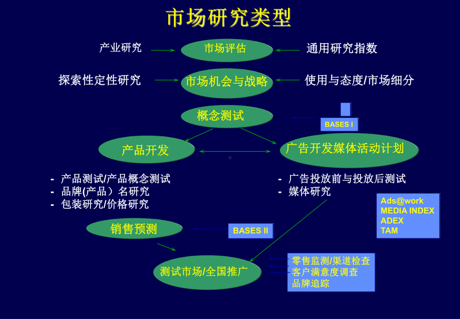 新营销、新组织、新战略课件.ppt_第3页