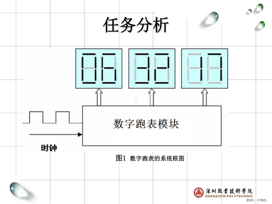 数字跑表模块设计课件.ppt_第3页