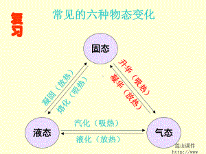 水循环与水资源正式版课件.ppt