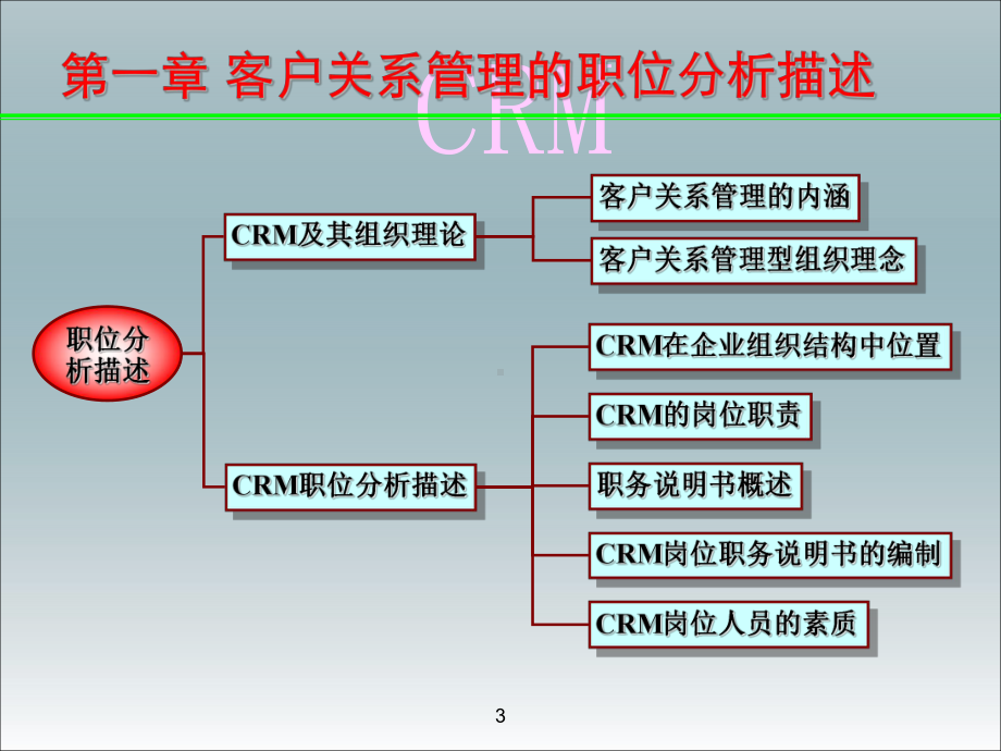 客户关系管理12课件.ppt_第3页