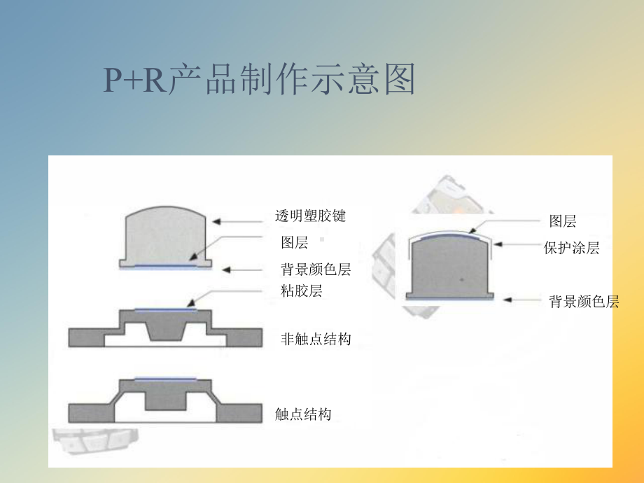 手机按键生产与开发工艺课件.ppt_第2页