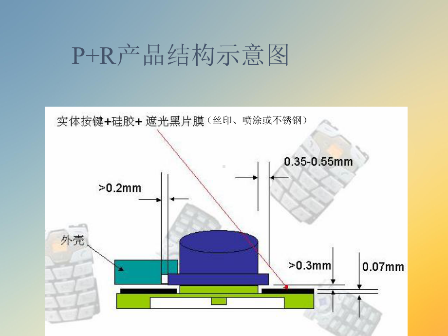 手机按键生产与开发工艺课件.ppt_第3页