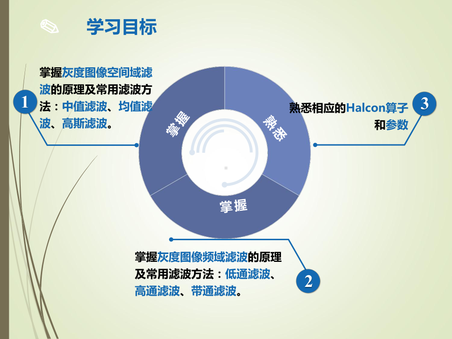 工业机器视觉基础教程-HALCON第5章图像滤波课件.ppt_第2页