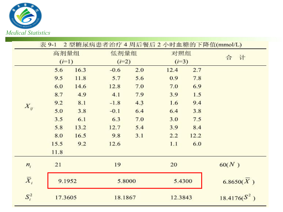 方差分析研1精品课件.ppt_第3页