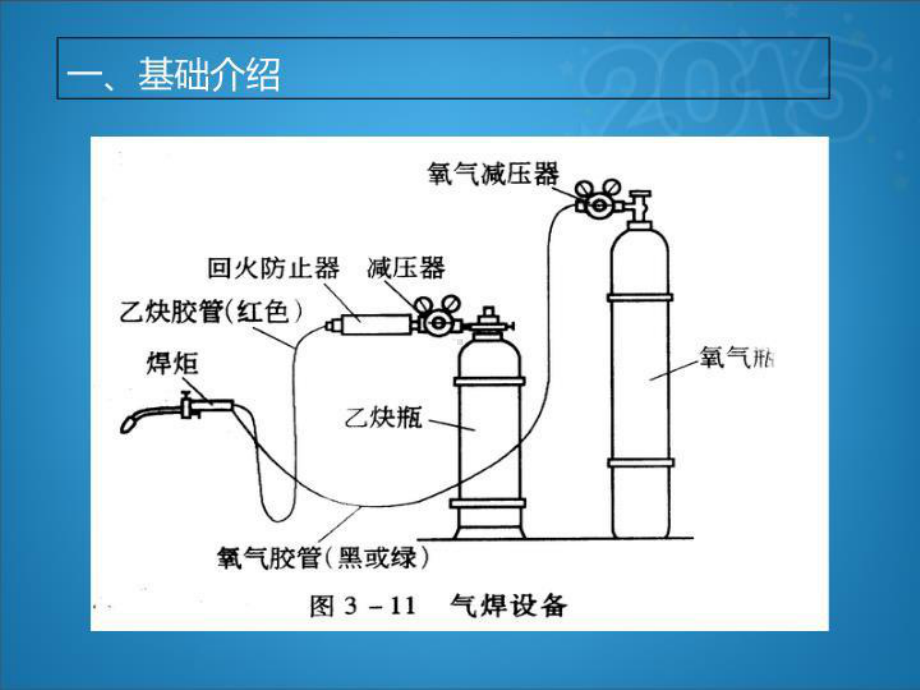 气割、动火作业安全教育课件.ppt_第3页