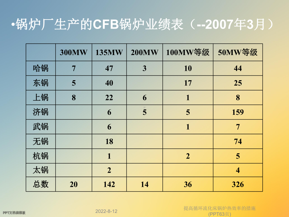 提高循环流化床锅炉热效率的措施(63张幻灯片)课件.ppt_第3页