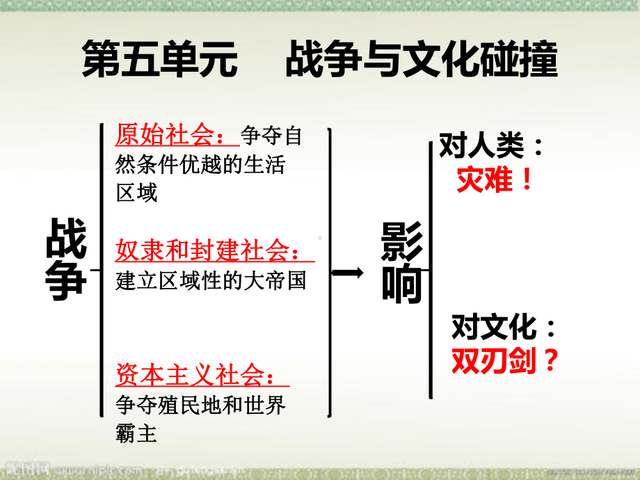 新教材《古代战争与地域文化的演变》教学课件1.pptx_第1页