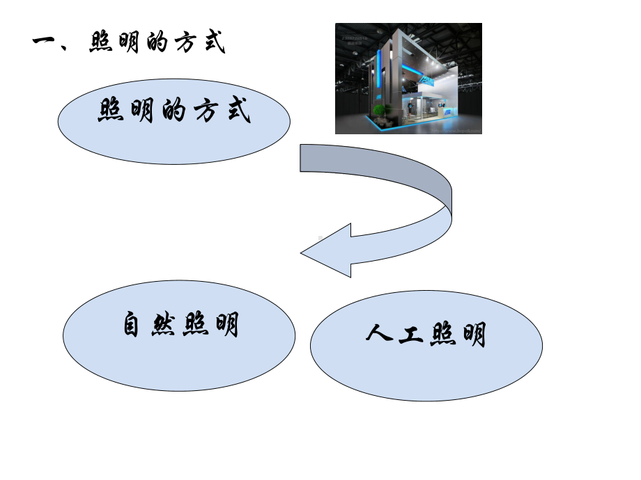 展览中的照明设计课件.ppt_第3页