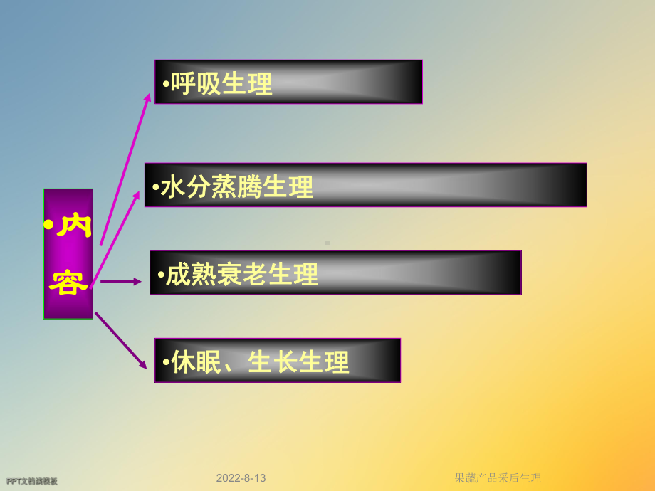 果蔬产品采后生理课件.ppt_第2页