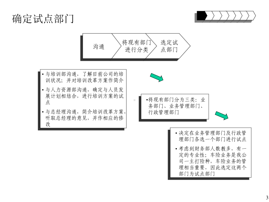 某分公司培训方案试点小结精品课件.ppt_第3页