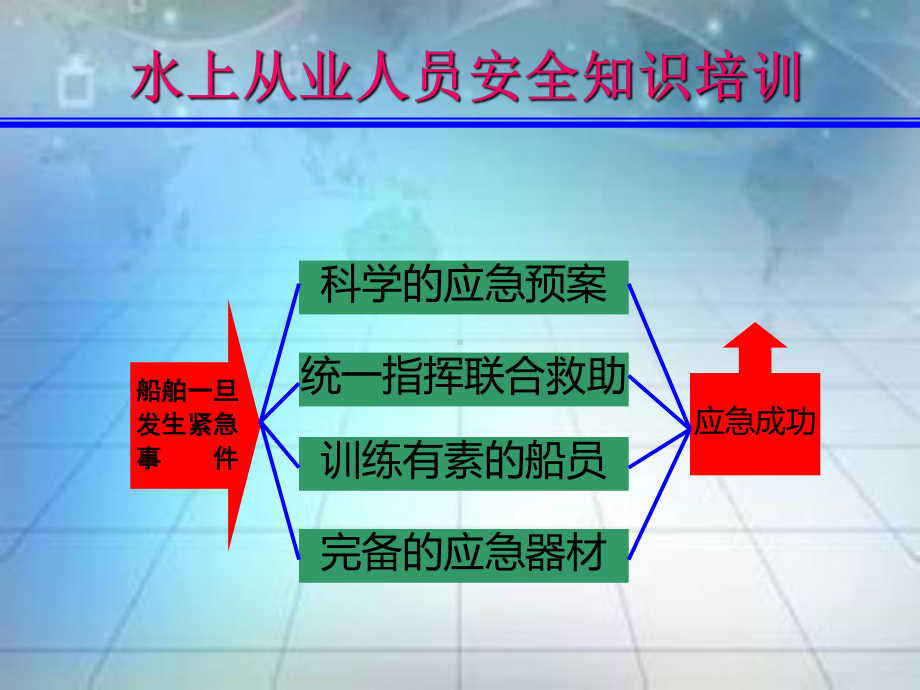 技术船员安全培训应急知识汇编课件.ppt_第3页