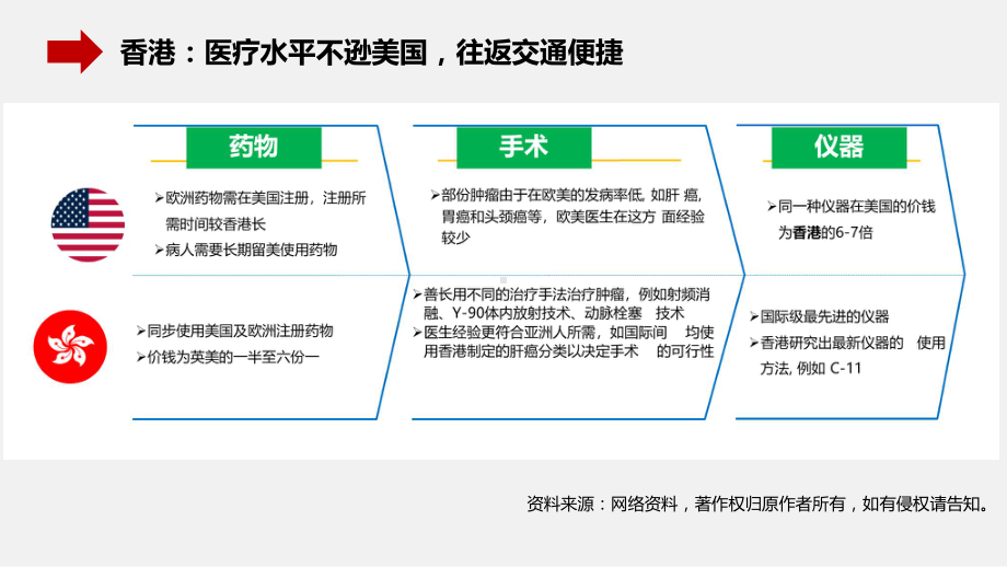 某粤港澳大湾区医疗保险优势亮点课件.pptx_第3页