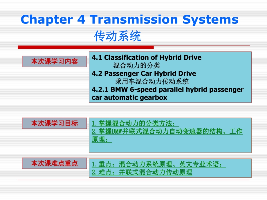 新能源汽车专业英语41课件.ppt_第2页