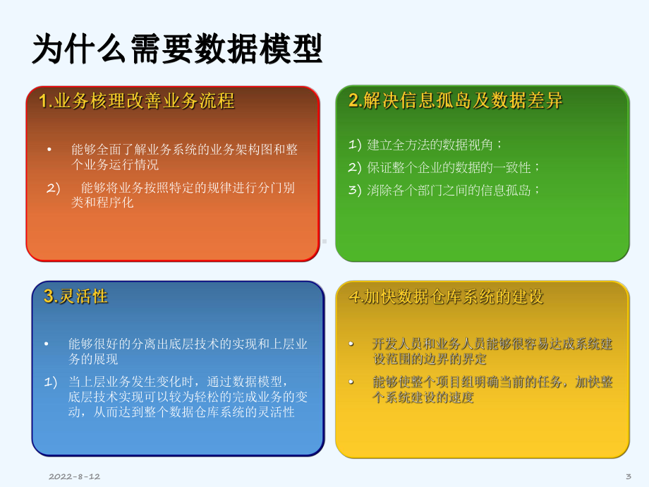 数据仓库系统设计及开发课件.ppt_第3页