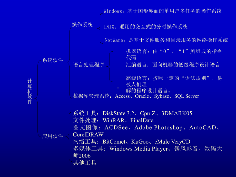 工具软件概述课件.ppt_第3页