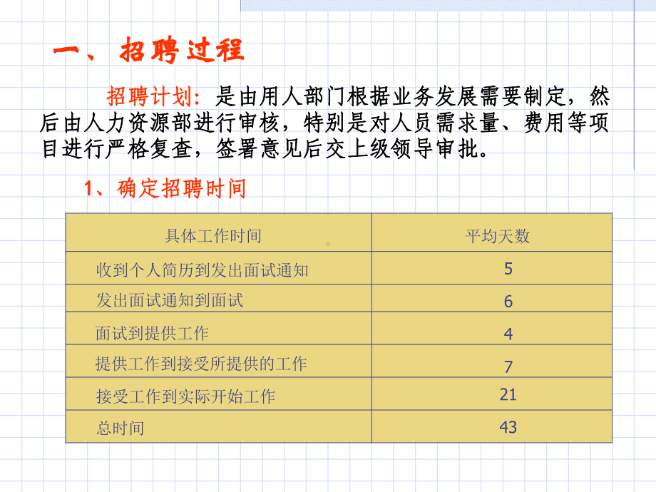 招聘技巧招聘方法与技巧(来源-方法-渠道-气质和个性管理)课件.pptx_第2页