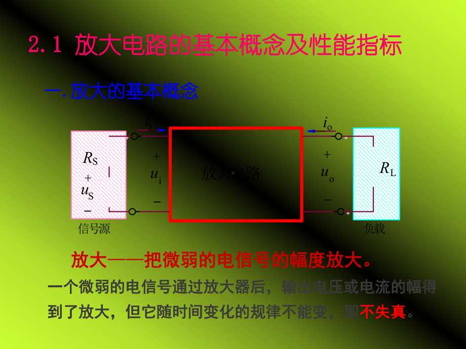 模拟电子技术第2章三极管放大电路精选课件.ppt_第2页