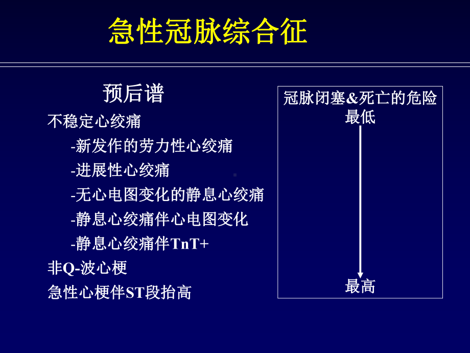 急性冠脉综合征课件2.ppt_第3页