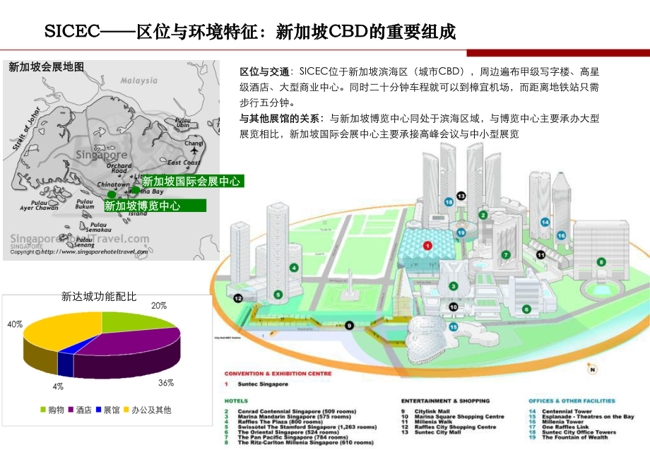 新加坡、美国会展中心案例课件.ppt_第2页