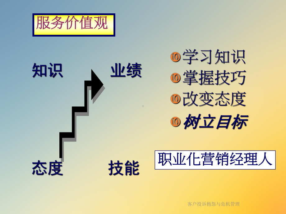 客户投诉抱怨与危机管理课件.ppt_第3页