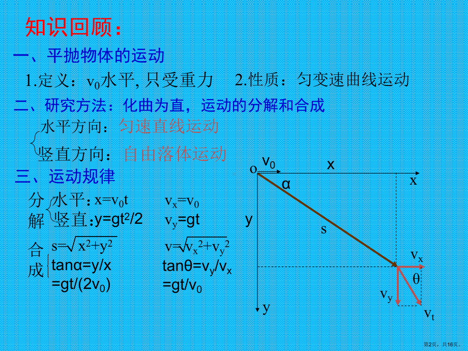 抛体运动之平抛运动习题课课件.ppt_第2页