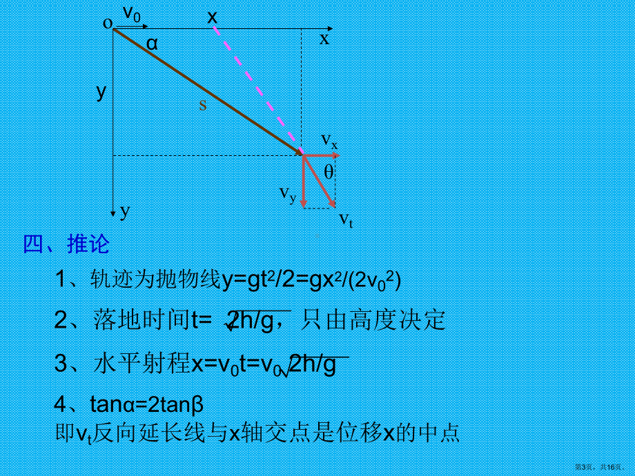 抛体运动之平抛运动习题课课件.ppt_第3页