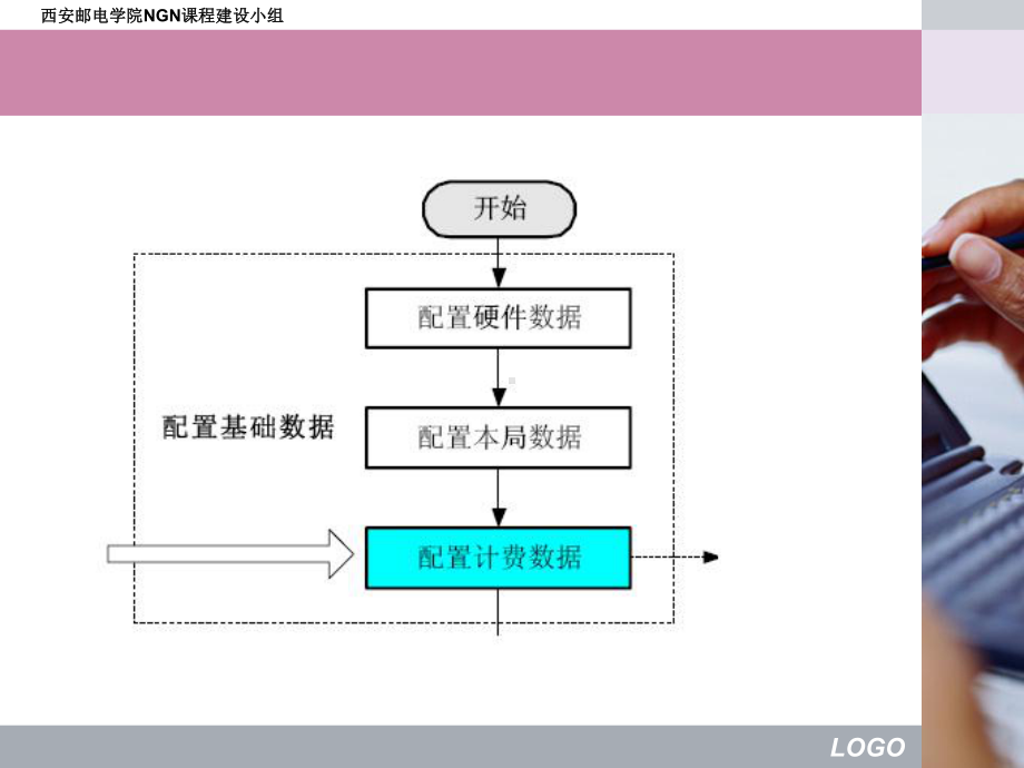 本局数据与计费数据配置文本课件.ppt_第2页