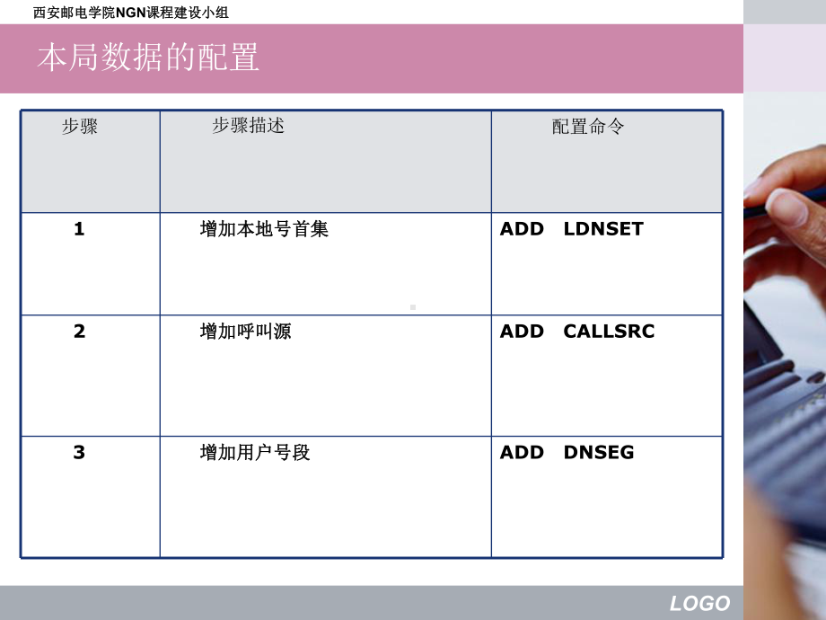 本局数据与计费数据配置文本课件.ppt_第3页