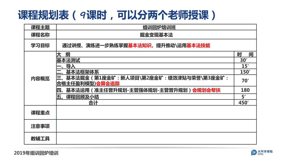 某人寿基本法框架体系掘金运用课程回顾页课件.pptx_第3页