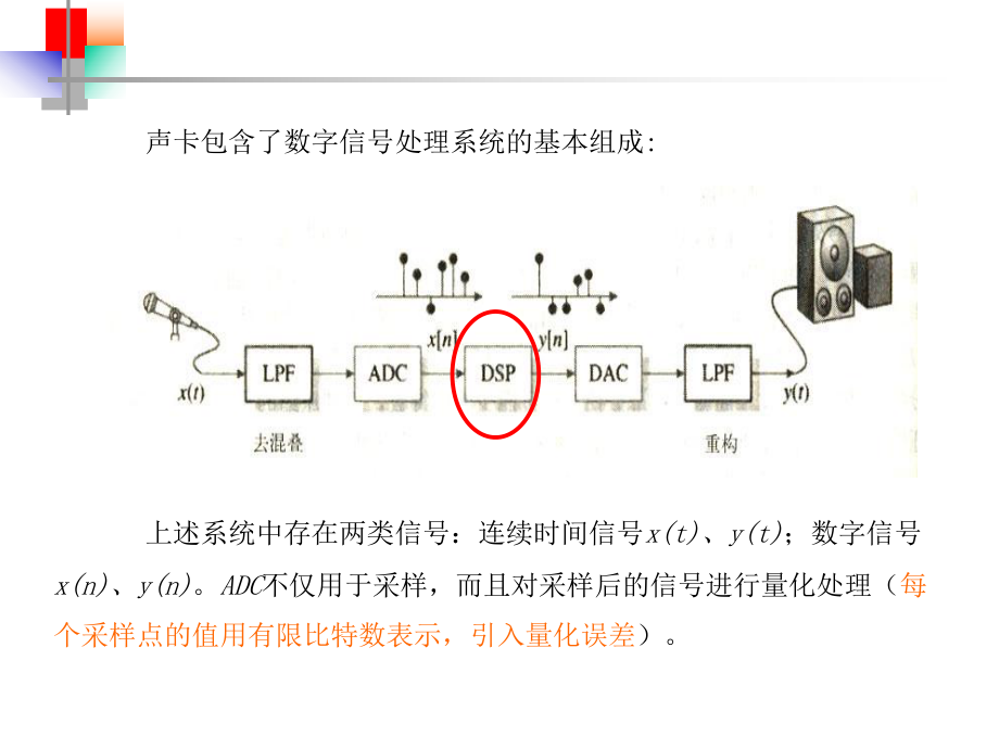 数字信号处理第2章课件.ppt_第3页