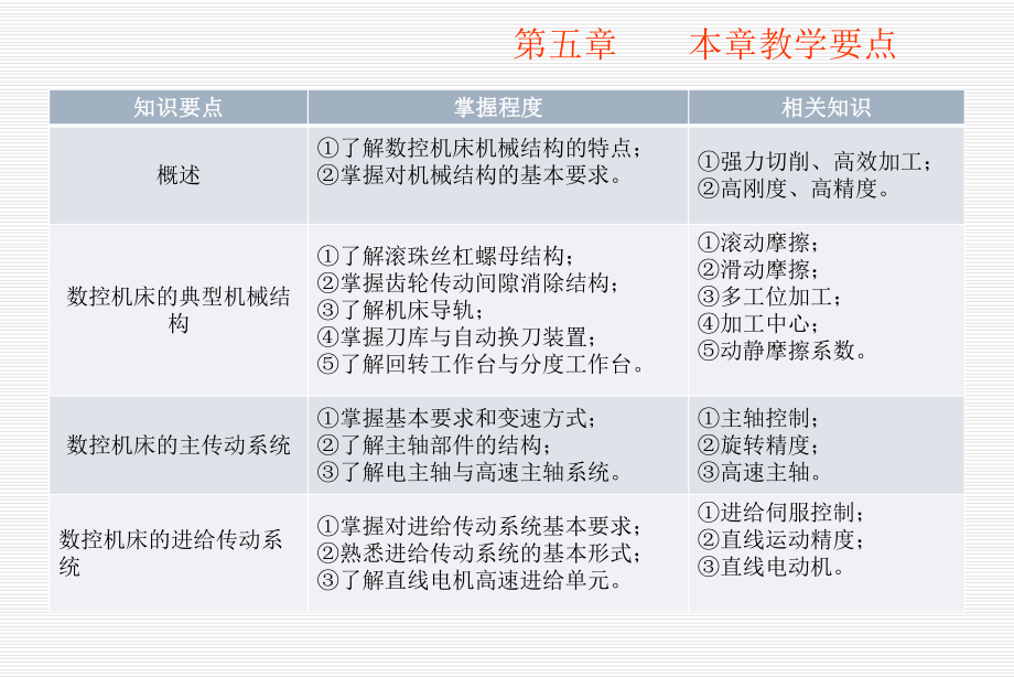 数控机床的机械结构与传动课件.ppt_第2页