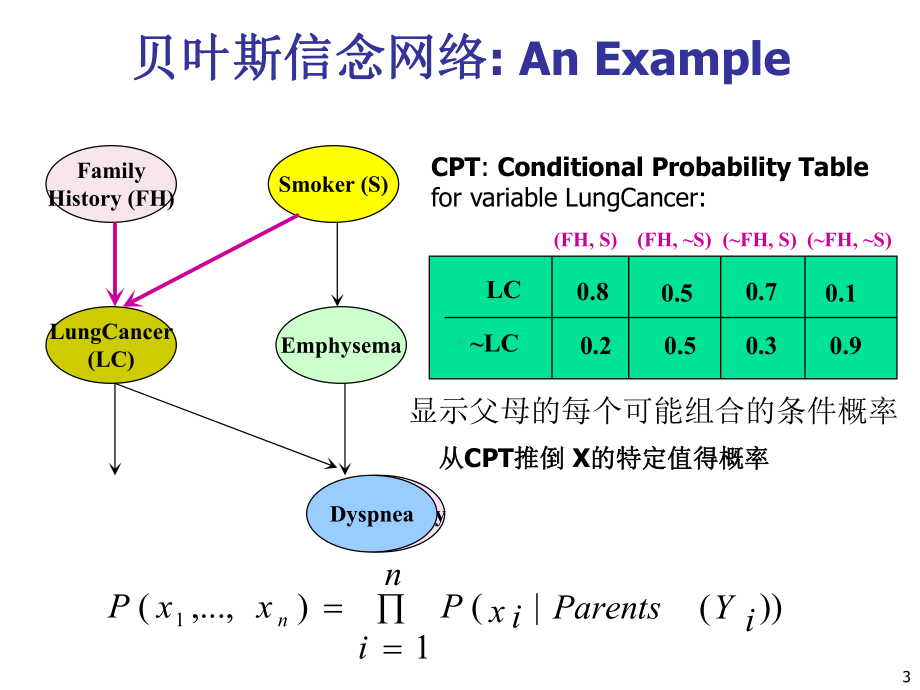 数据挖掘概念与技术CHAPTER6分类ClassAdvanced精选课件.ppt_第3页