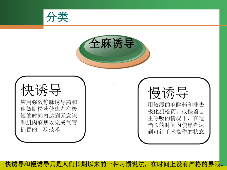 快速诱导插管指南精选课件.ppt_第2页