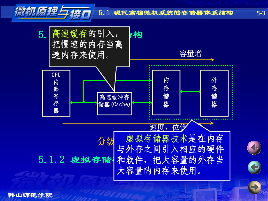 微机原理第5章存储器课件.ppt_第3页