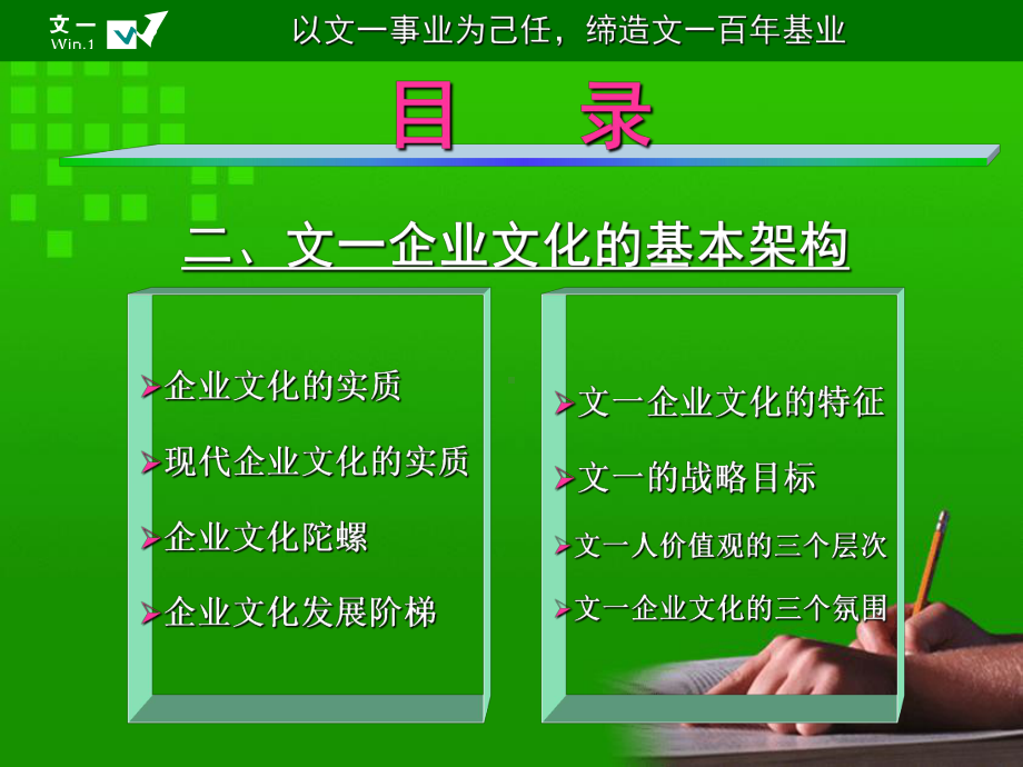 文一《企业文化手册》课件.ppt_第3页