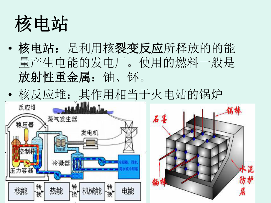 核能及放射线的应用课件.ppt_第2页