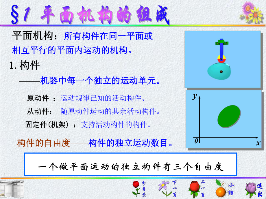 汽车常用机构组成课件.ppt_第2页