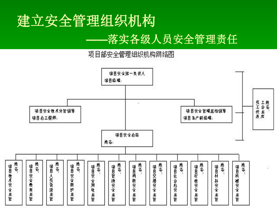 安全系统贯标培训精品课件.ppt_第2页