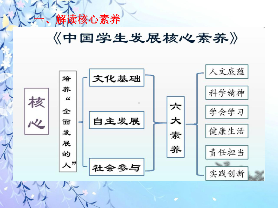 核心素养背景下语文阅读教学策略.课件.ppt_第3页