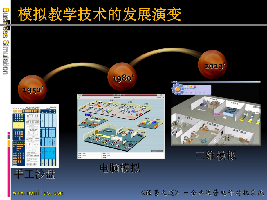 新编《经营之道》系统简介课件.ppt_第3页