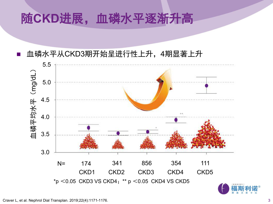 新型磷结合剂课件.pptx_第3页