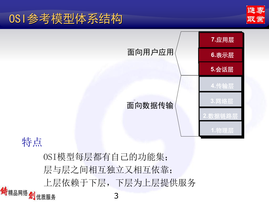 数据网基础知识培训课件.ppt_第3页