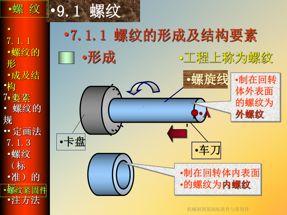 机械制图基础标准件与常用件课件.ppt_第3页