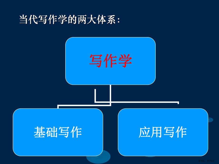 应用写作概述68715课件.ppt_第1页