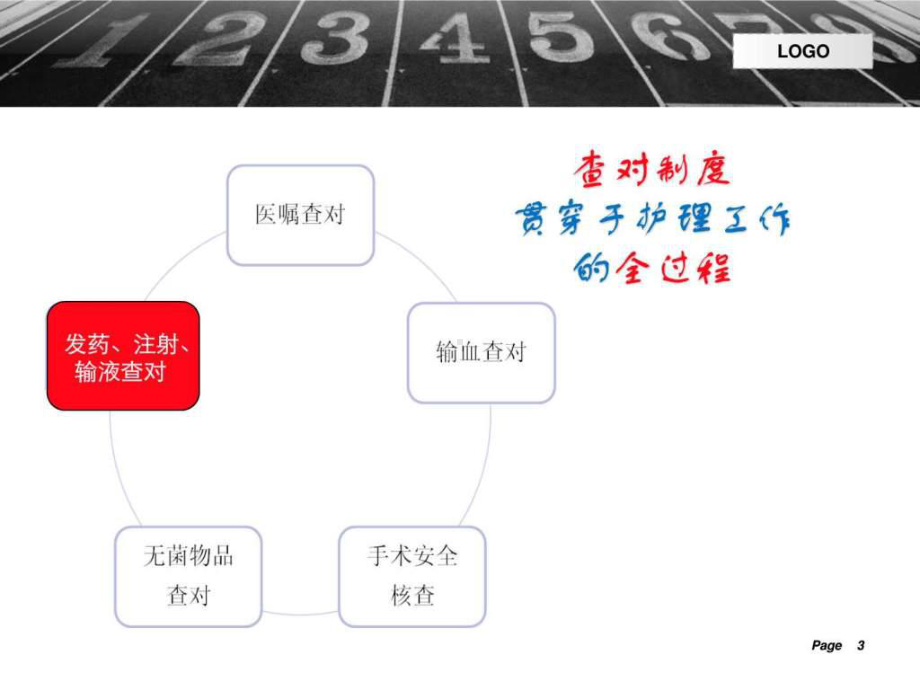 护理安全之三查七对-课件.ppt_第3页