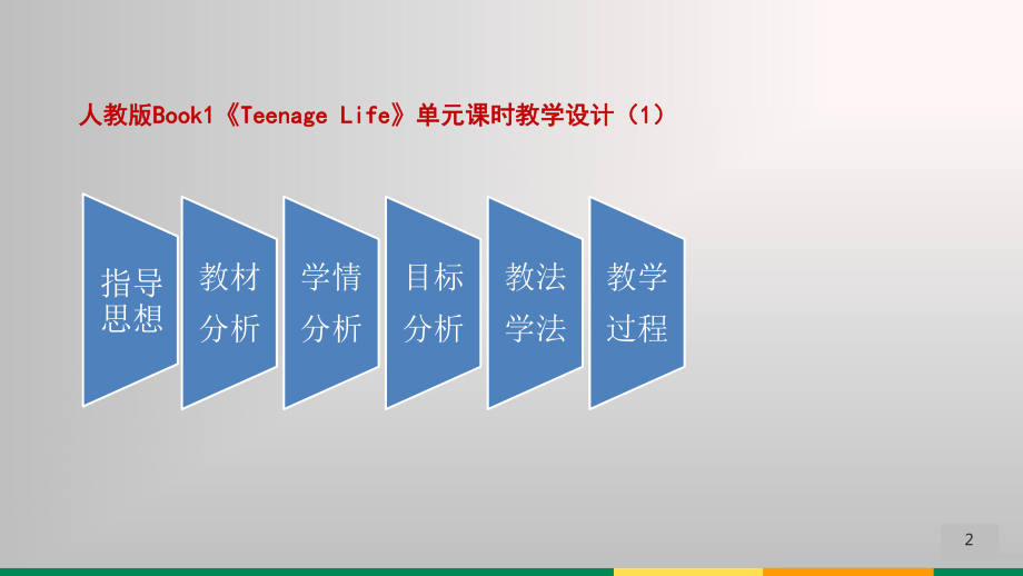 新人教版必修一TeenageLife语法课1课件.pptx_第2页