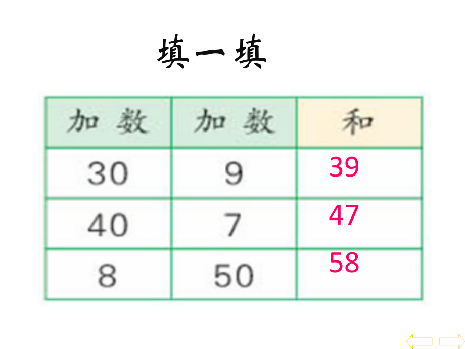 整十数加一位数的解决问题课件.pptx_第3页