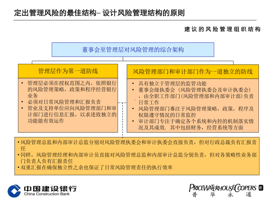 普华永道建议的风险管理组织结构及实施课件.ppt_第3页